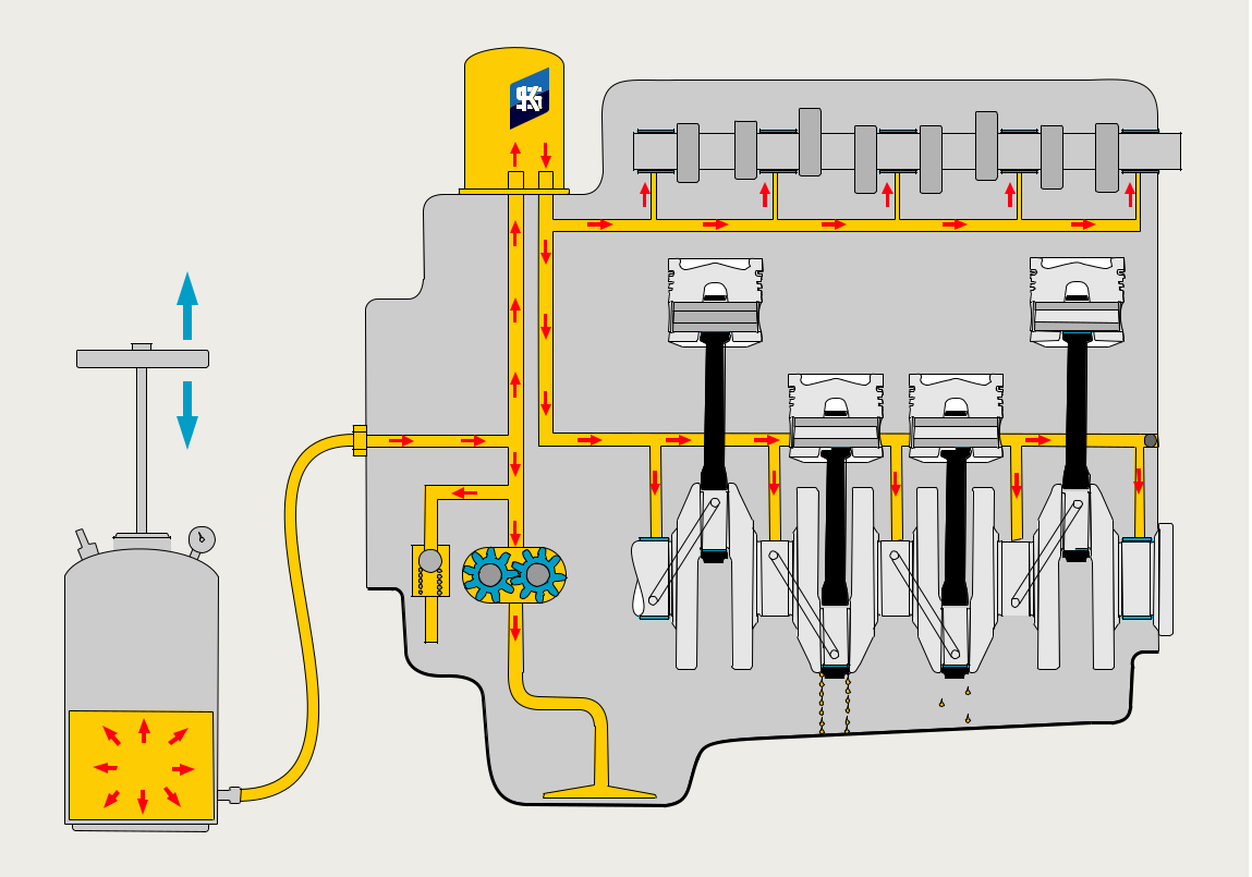 Как смазываются стенки цилиндров двигателя