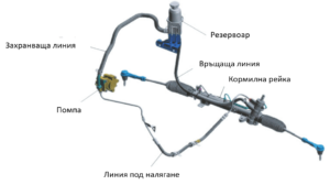 Рейка тнвд маз