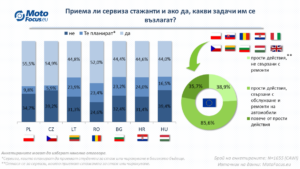 Приемат ли автосервизите стажанти? Какви са задълженията им?