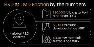 Революция в НИРД: AI-подкрепеният път на TMD Friction към перфектната формула за триене